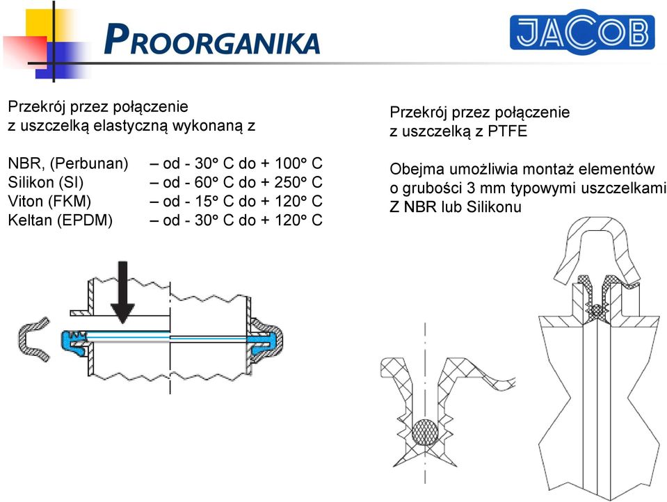(EPDM) od - 30 C do + 100 C od - 60 C do + 250 C od - 15 C do + 120 C od - 30 C do