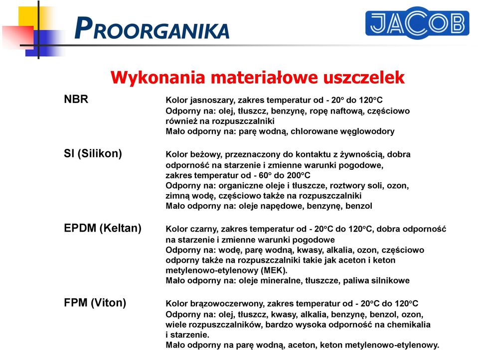 - 60 do 200 C Odporny na: organiczne oleje i tłuszcze, roztwory soli, ozon, zimną wodę, częściowo także na rozpuszczalniki Mało odporny na: oleje napędowe, benzynę, benzol Kolor czarny, zakres