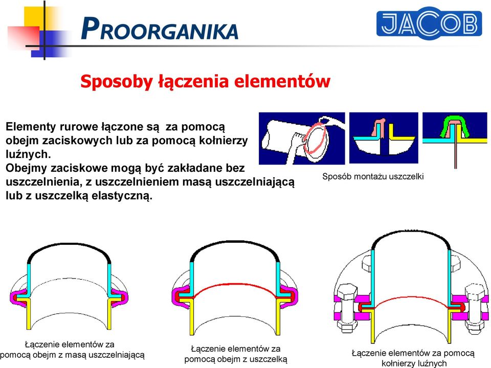 Obejmy zaciskowe mogą być zakładane bez uszczelnienia, z uszczelnieniem masą uszczelniającą lub z