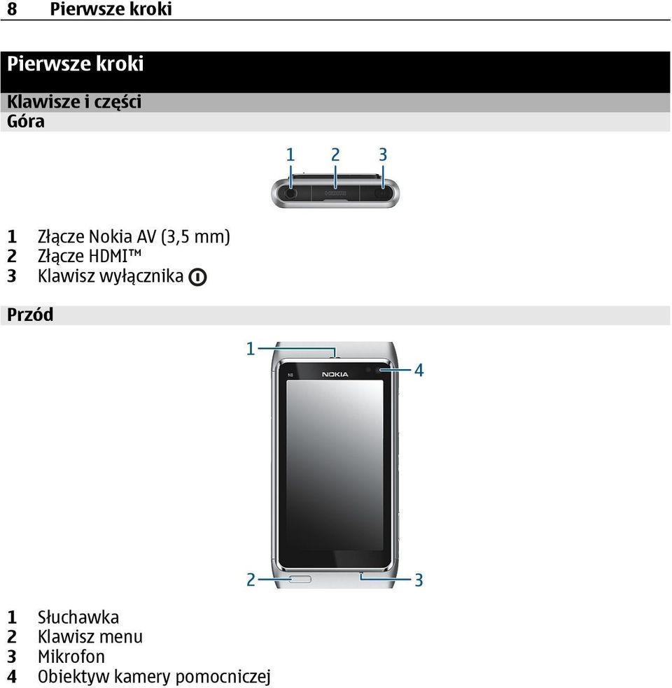 HDMI 3 Klawisz wyłącznika Przód 1 Słuchawka 2