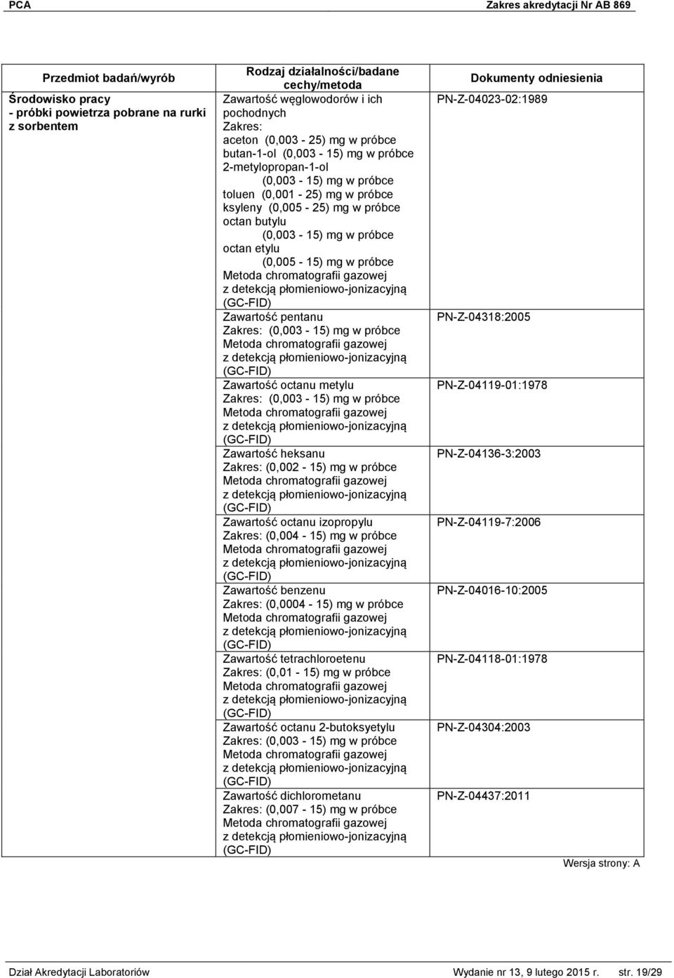 Zawartość benzenu (0,0004-15) mg w próbce Zawartość tetrachloroetenu (0,01-15) mg w próbce Zawartość octanu 2-butoksyetylu Zawartość dichlorometanu (0,007-15) mg w próbce PN-Z-04023-02:1989