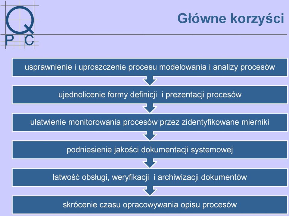 przez zidentyfikowane mierniki podniesienie jakości dokumentacji systemowej łatwość