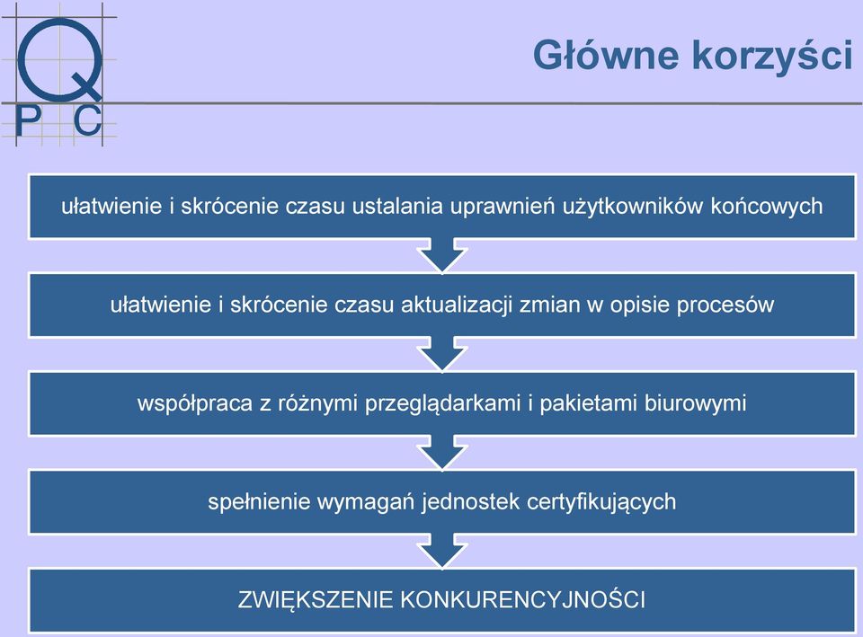 w opisie procesów współpraca z różnymi przeglądarkami i pakietami