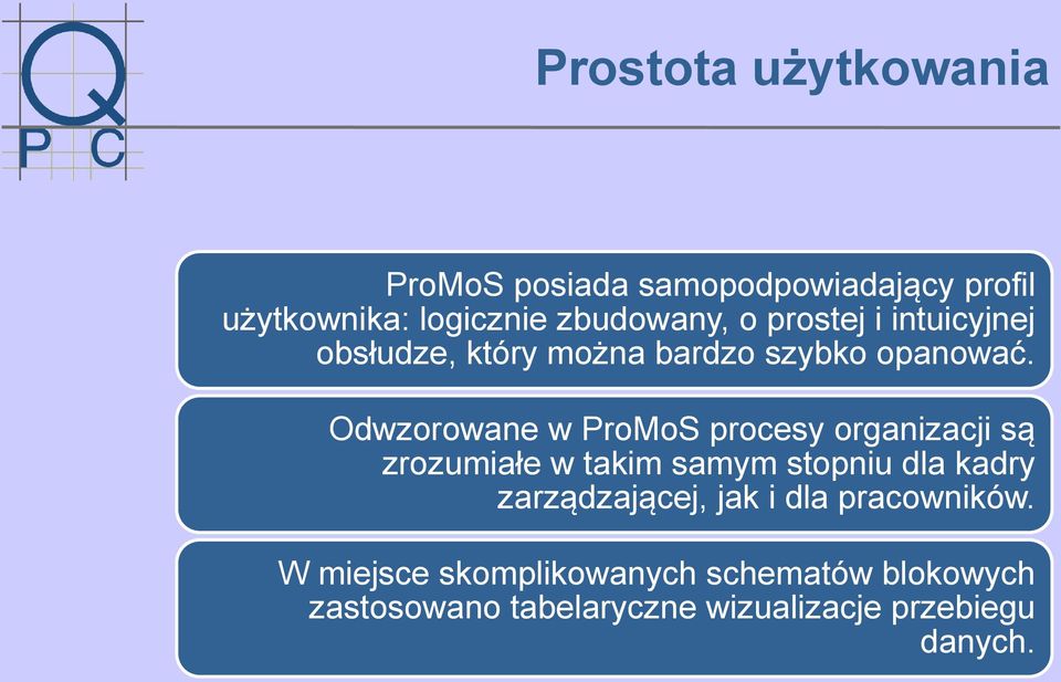 Odwzorowane w ProMoS procesy organizacji są zrozumiałe w takim samym stopniu dla kadry