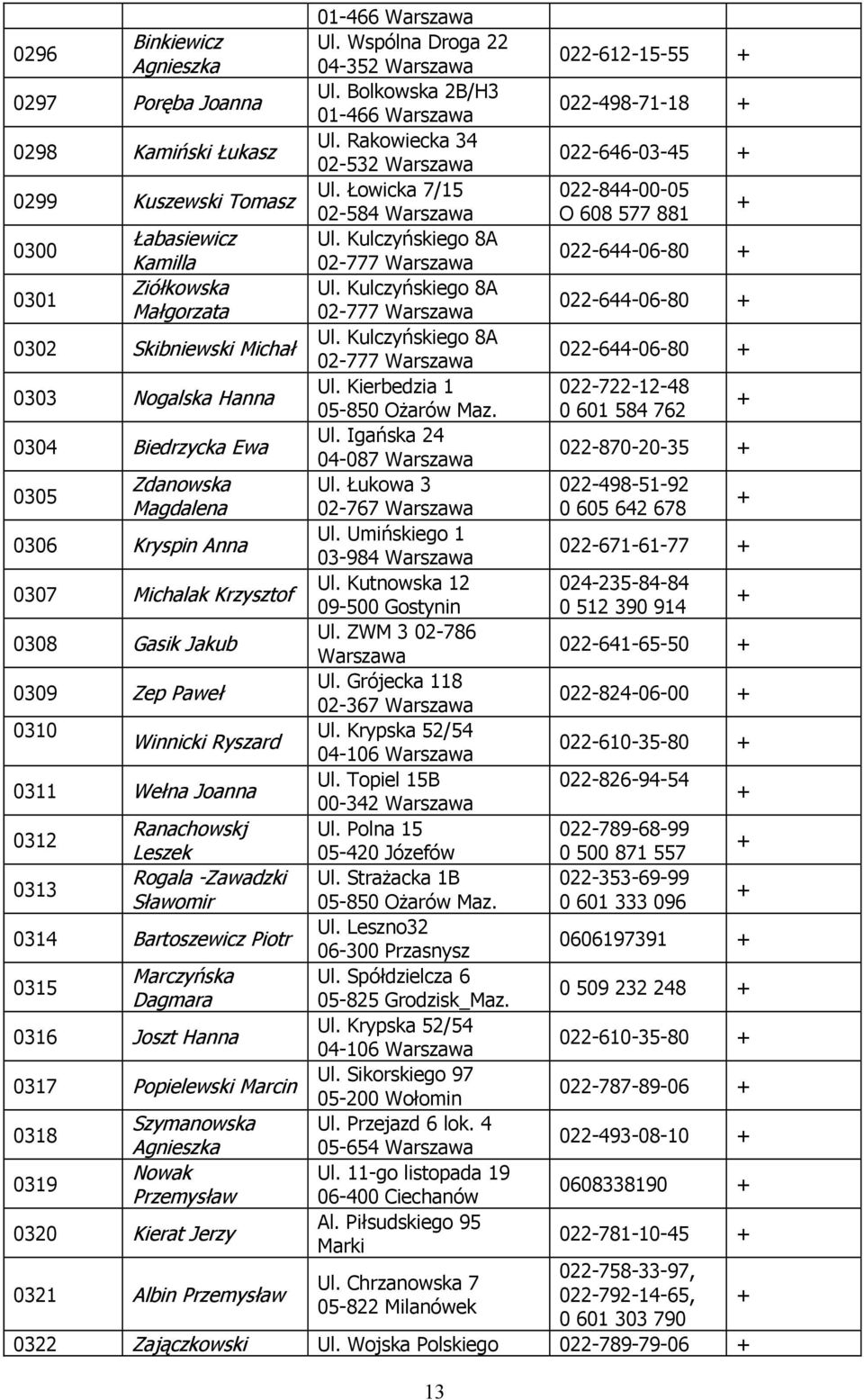 Kulczyńskiego 8A Skibniewski Michał 02-777 0303 Nogalska Hanna Ul. Kierbedzia 1 05-850 Ożarów Maz. 0304 Biedrzycka Ewa Ul. Igańska 24 04-087 0305 Zdanowska Ul.