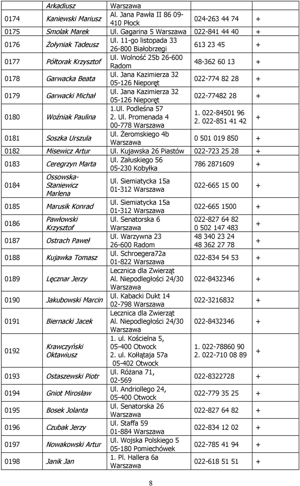 Jana Kazimierza 32 05-126 Nieporęt 022-774 82 28 0179 Garwacki Michał Ul. Jana Kazimierza 32 05-126 Nieporęt 022-77482 28 0180 Woźniak Paulina 1.Ul. Podleśna 57 1. 022-84501 96 2. Ul. Promenada 4 2.