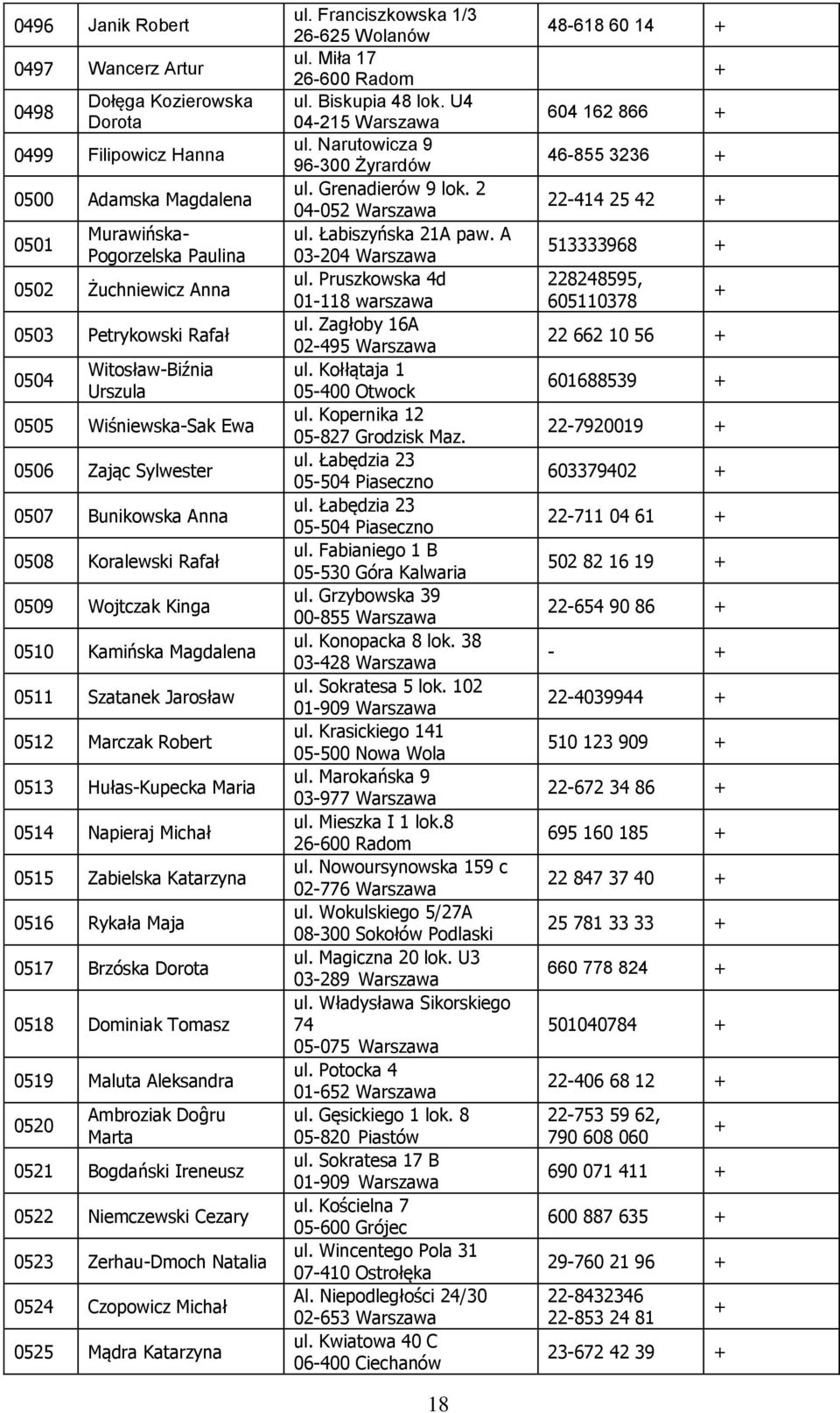 0513 Hułas-Kupecka Maria 0514 Napieraj Michał 0515 Zabielska Katarzyna 0516 Rykała Maja 0517 Brzóska Dorota 0518 Dominiak Tomasz 0519 Maluta Aleksandra 0520 Ambroziak Doĝru Marta 0521 Bogdański