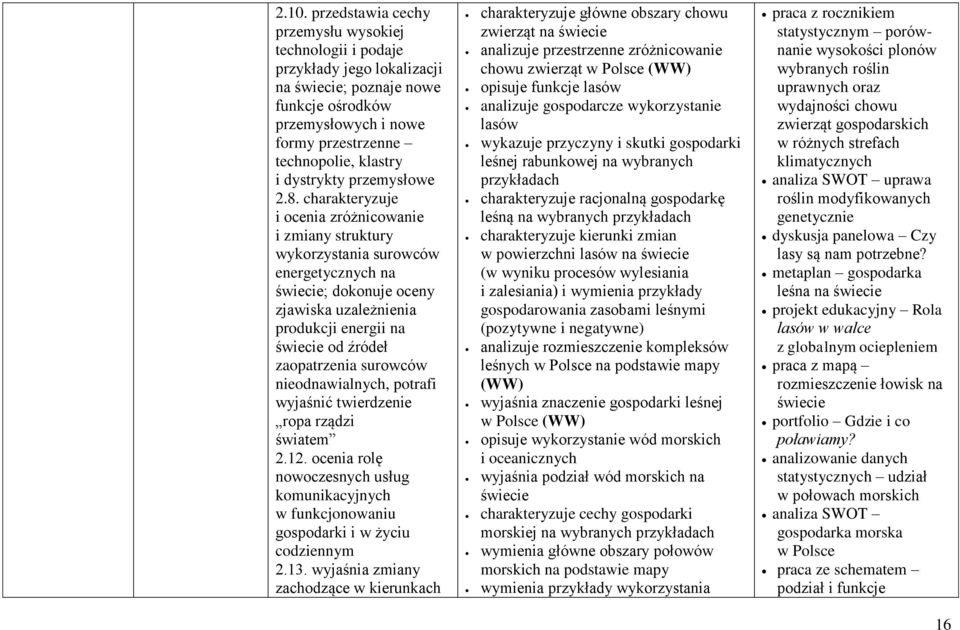 charakteryzuje i ocenia zróżnicowanie i zmiany struktury wykorzystania surowców energetycznych na świecie; dokonuje oceny zjawiska uzależnienia produkcji energii na świecie od źródeł zaopatrzenia