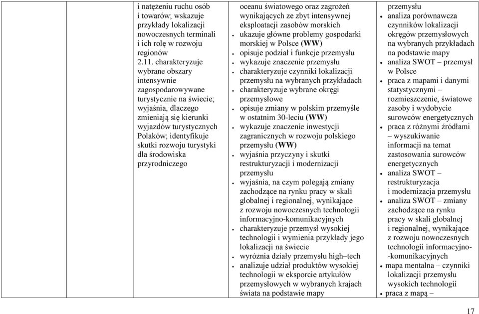 dla środowiska przyrodniczego oceanu światowego oraz zagrożeń wynikających ze zbyt intensywnej eksploatacji zasobów morskich ukazuje główne problemy gospodarki morskiej w Polsce (WW) opisuje podział