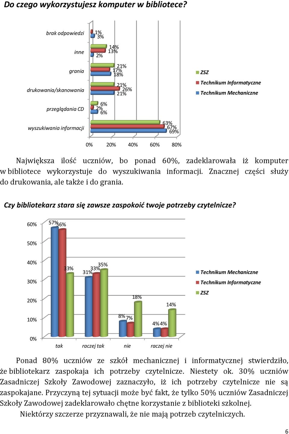 w bibliotece wykorzystuje do wyszukiwania informacji. Znacznej części służy do drukowania, ale także i do grania. Czy bibliotekarz stara się zawsze zaspokoid twoje potrzeby czytelnicze?