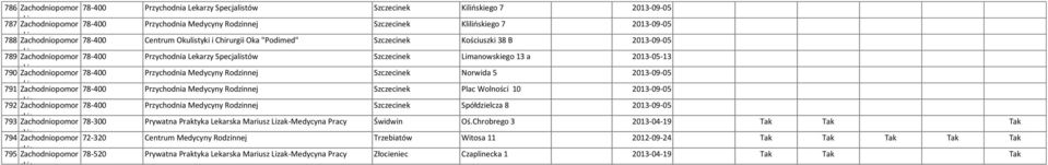 Zachodniopomor 78-400 Przychodnia Medycyny Rodzinnej Szczecinek Norwida 5 2013-09-05 791 Zachodniopomor 78-400 Przychodnia Medycyny Rodzinnej Szczecinek Plac Wolności 10 2013-09-05 792 Zachodniopomor