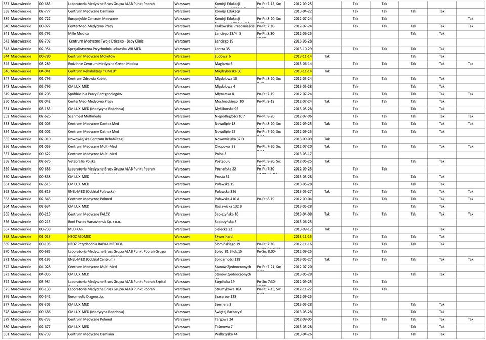 CenterMed-Medycyna Pracy Warszawa Narodowej 96 lok.