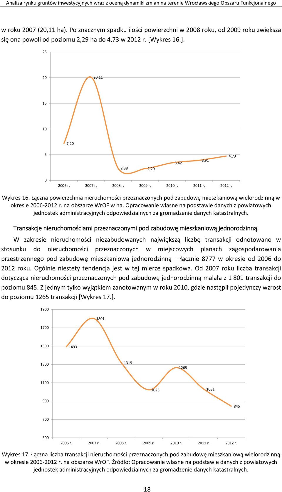 Łączna powierzchnia nieruchomości przeznaczonych pod zabudowę mieszkaniową wielorodzinną w okresie 2006-2012 r. na obszarze WrOF w ha.