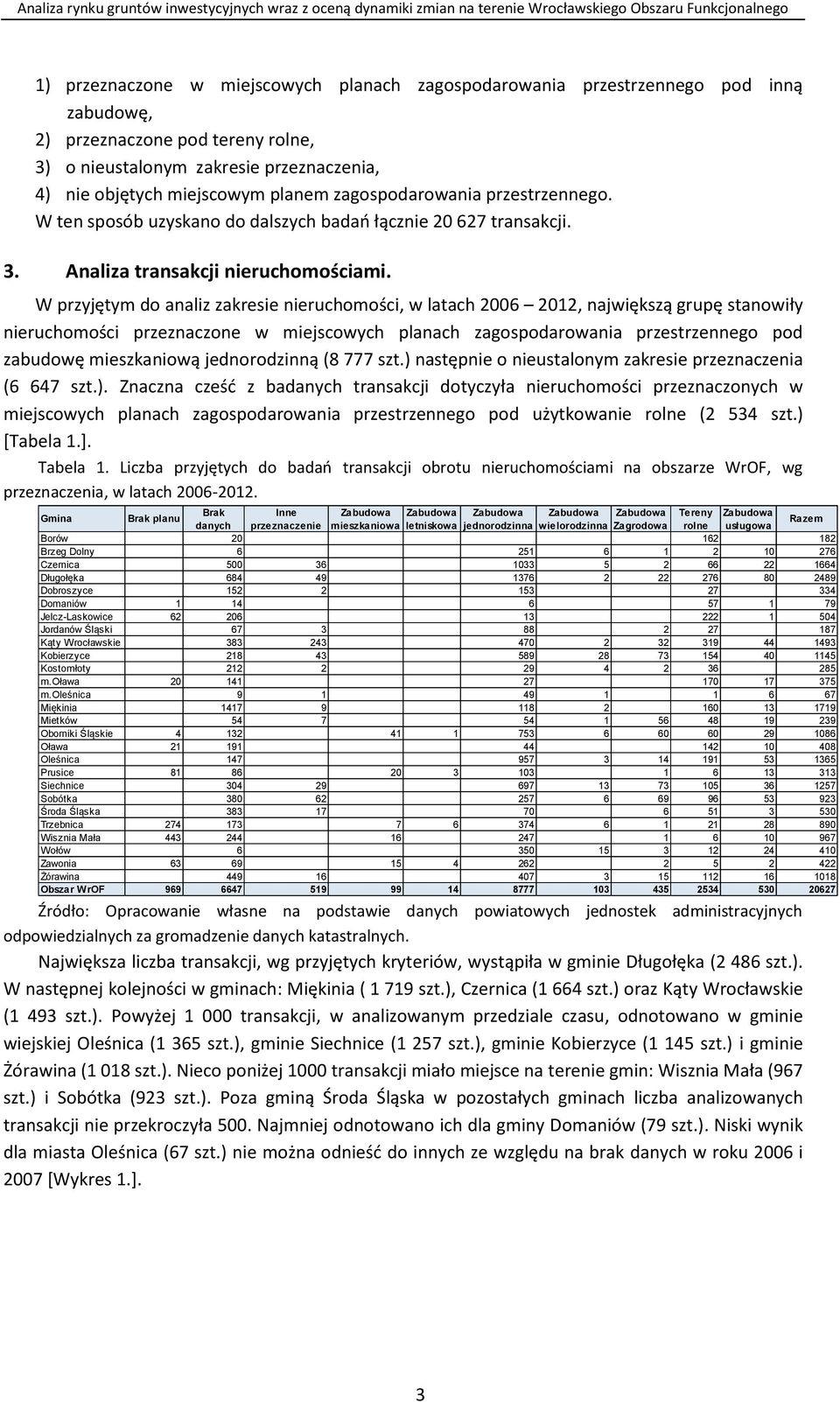 W przyjętym do analiz zakresie nieruchomości, w latach 2006 2012, największą grupę stanowiły nieruchomości przeznaczone w miejscowych planach zagospodarowania przestrzennego pod zabudowę mieszkaniową