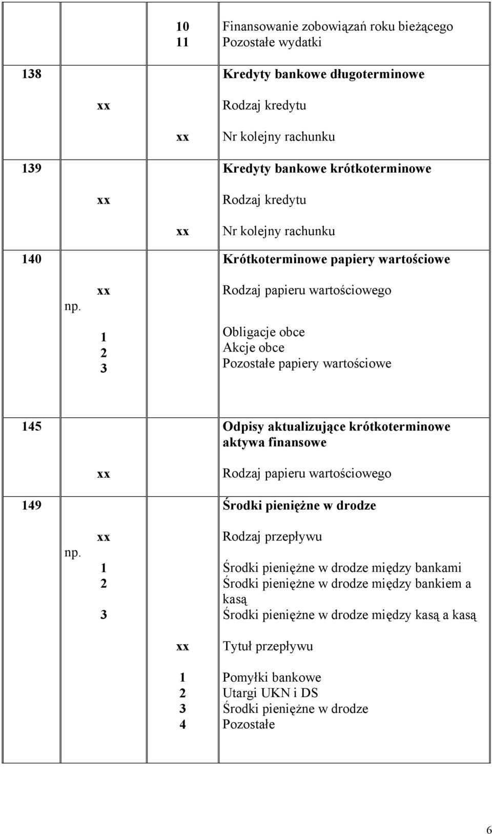 aktualizujące krótkoterminowe aktywa finansowe Rodzaj papieru wartościowego 9 Środki pieniężne w drodze Rodzaj przepływu Środki pieniężne w drodze między bankami