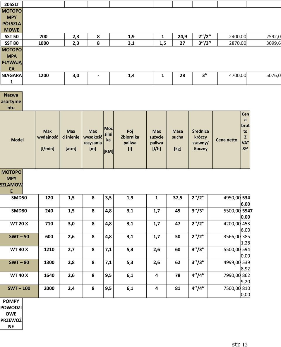 ssawny/ tłoczny Cena netto Cen a brut to Z VAT 8% MOTOPO MPY ZLAMOW E SMD50 120 1,5 8 3,5 1,9 1 37,5 2 /2 4950,00 534 6,00 SMD80 240 1,5 8 4,8 3,1 1,7 45 3 /3 5500,00 5947 0,00 WT 20 X 710 3,0 8 4,8
