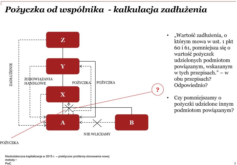 1 pkt 60 i 61, pomniejsza się o wartość pożyczek udzielonych podmiotom powiązanym, wskazanym w