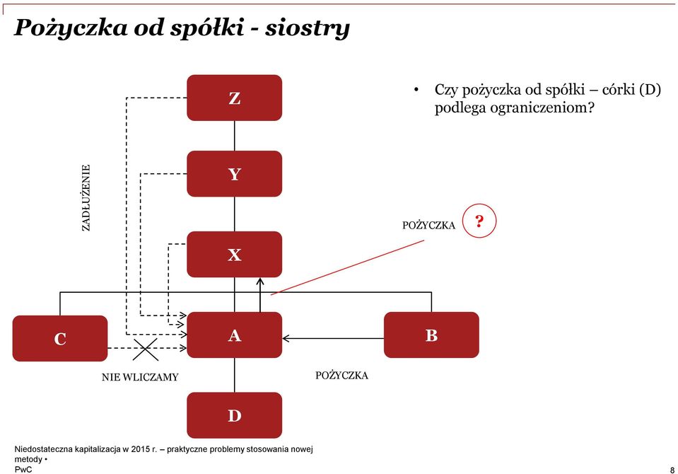 córki (D) podlega ograniczeniom?