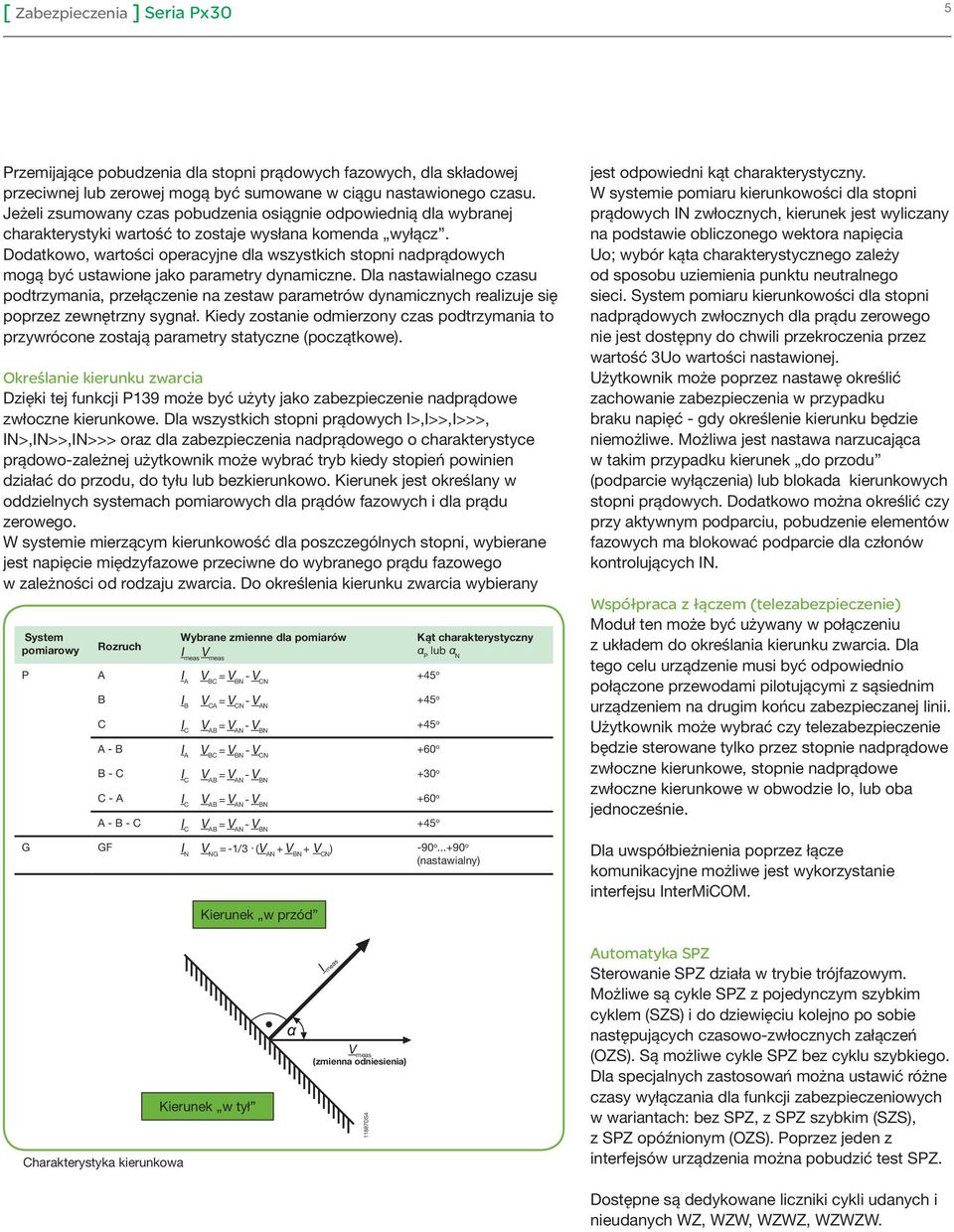 Dodatkowo, wartości operacyjne dla wszystkich stopni nadprądowych mogą być ustawione jako parametry dynamiczne.
