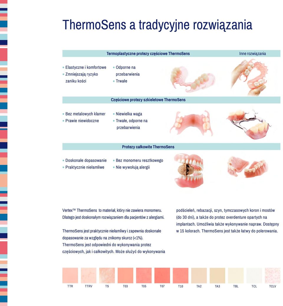 monomeru resztkowego Nie wywołują alergii Vertex ThermoSens to materiał, który nie zawiera monomeru. Dlatego jest doskonałym rozwiązaniem dla pacjentów z alergiami.