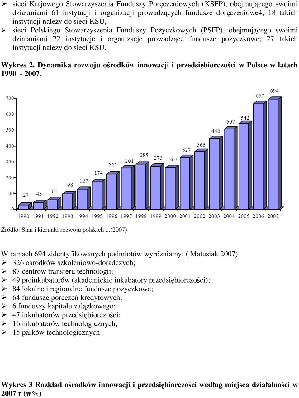 Wykres 2. Dynamika rozwoju ośrodków innowacji i przedsiębiorczości w Polsce w latach 1990-2007. Źródło: Stan i kierunki rozwoju polskich.