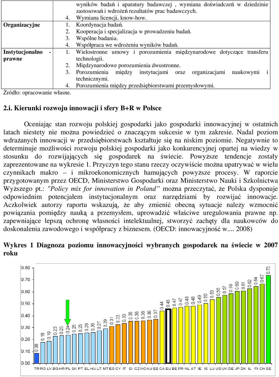 Wielostronne umowy i porozumienia międzynarodowe dotyczące transferu technologii. 2. Międzynarodowe porozumienia dwustronne. 3.