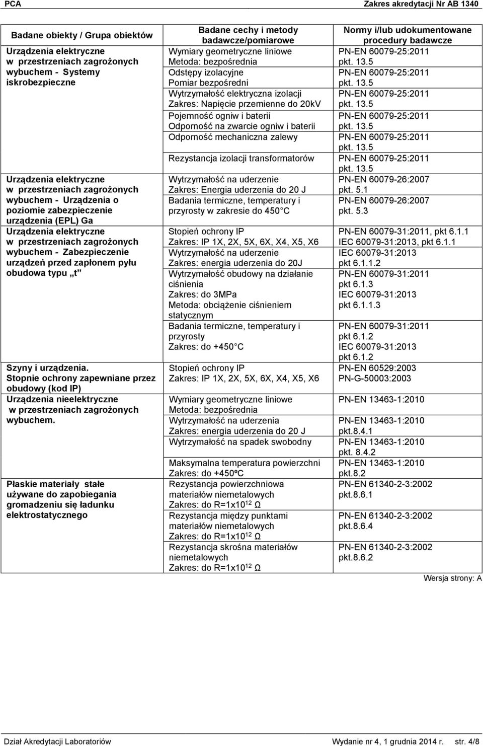 Płaskie materiały stałe używane do zapobiegania gromadzeniu się ładunku elektrostatycznego PN-EN 60079-25:2011 pkt. 13.
