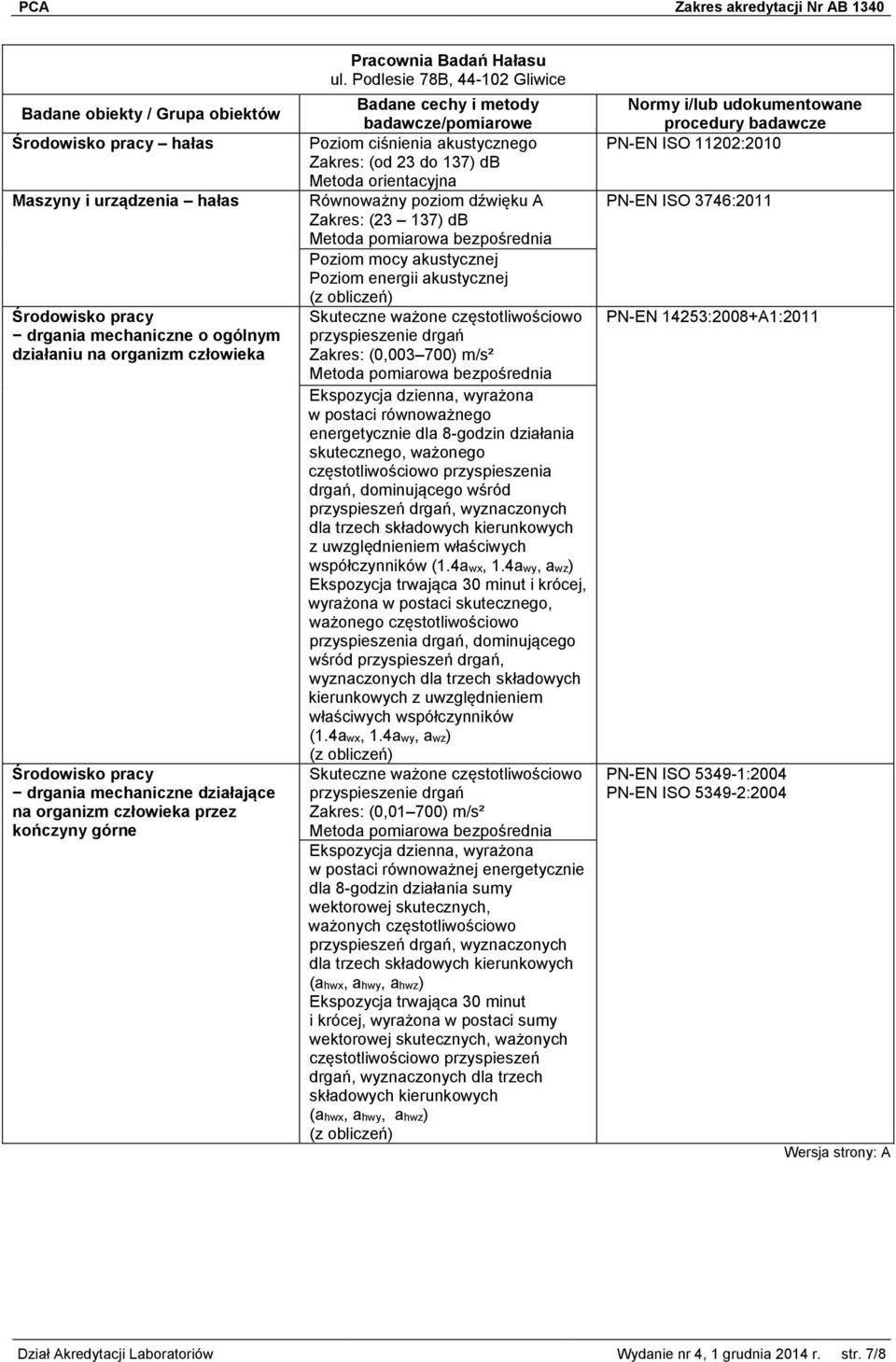 Podlesie 78B, 44-102 Gliwice Poziom akustycznego Zakres: (od 23 do 137) db Metoda orientacyjna Równoważny poziom dźwięku A Zakres: (23 137) db Metoda pomiarowa bezpośrednia Poziom mocy akustycznej