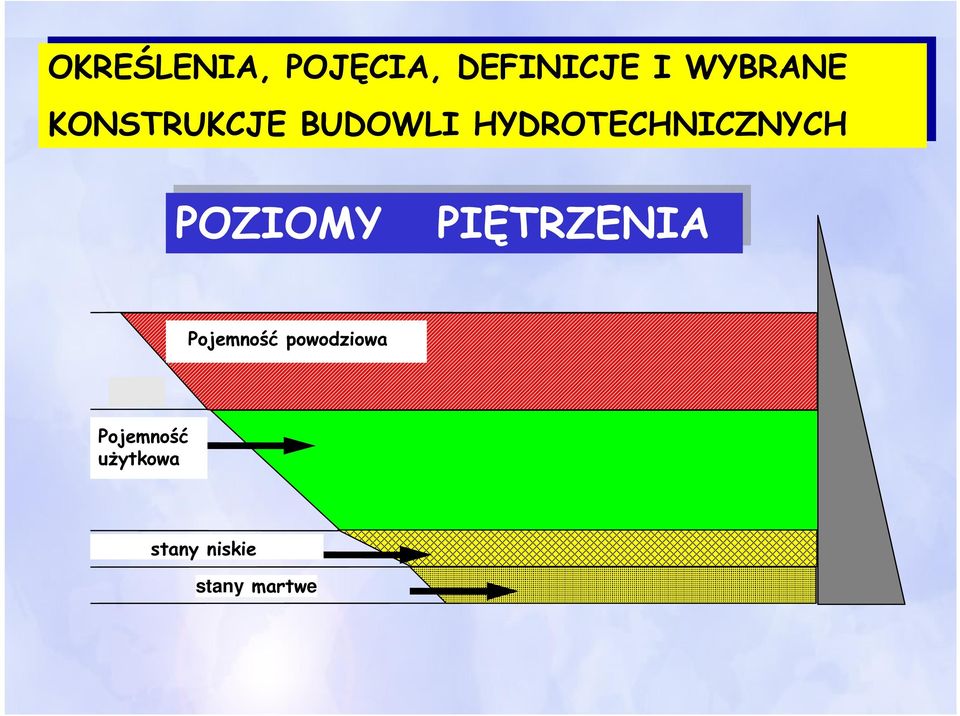 PIĘTRZENIA POZIOMY PIĘTRZENIA Pojemność