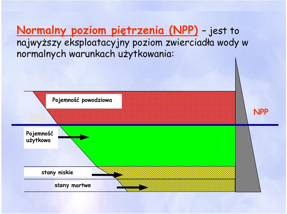 w normalnych warunkach użytkowania: Pojemność