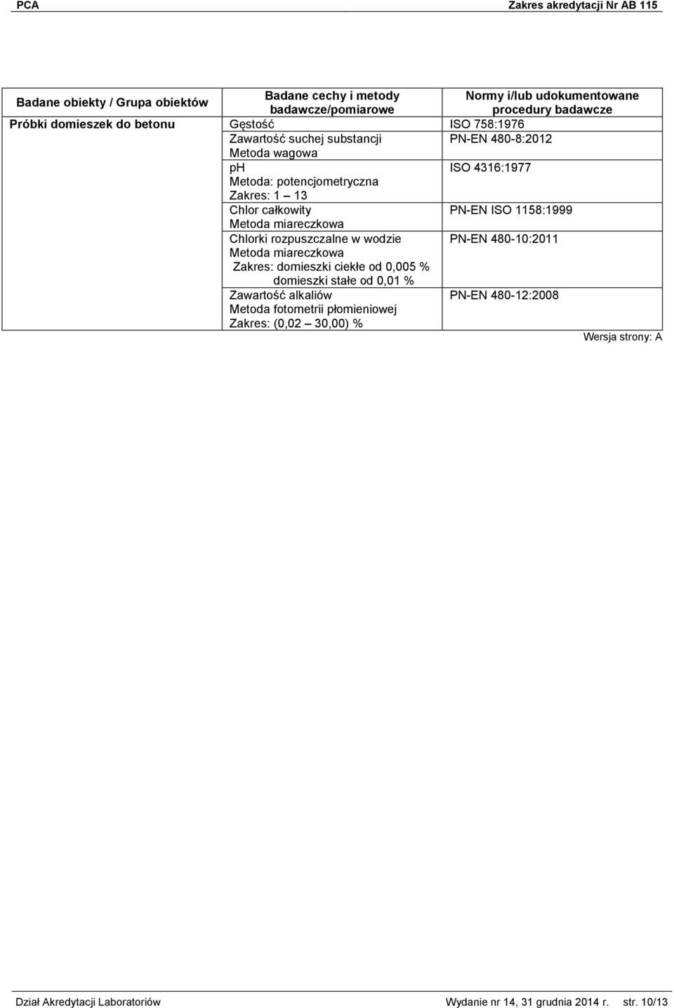 480-10:2011 Metoda miareczkowa Zakres: domieszki ciekłe od 0,005 % domieszki stałe od 0,01 % Zawartość alkaliów PN-EN