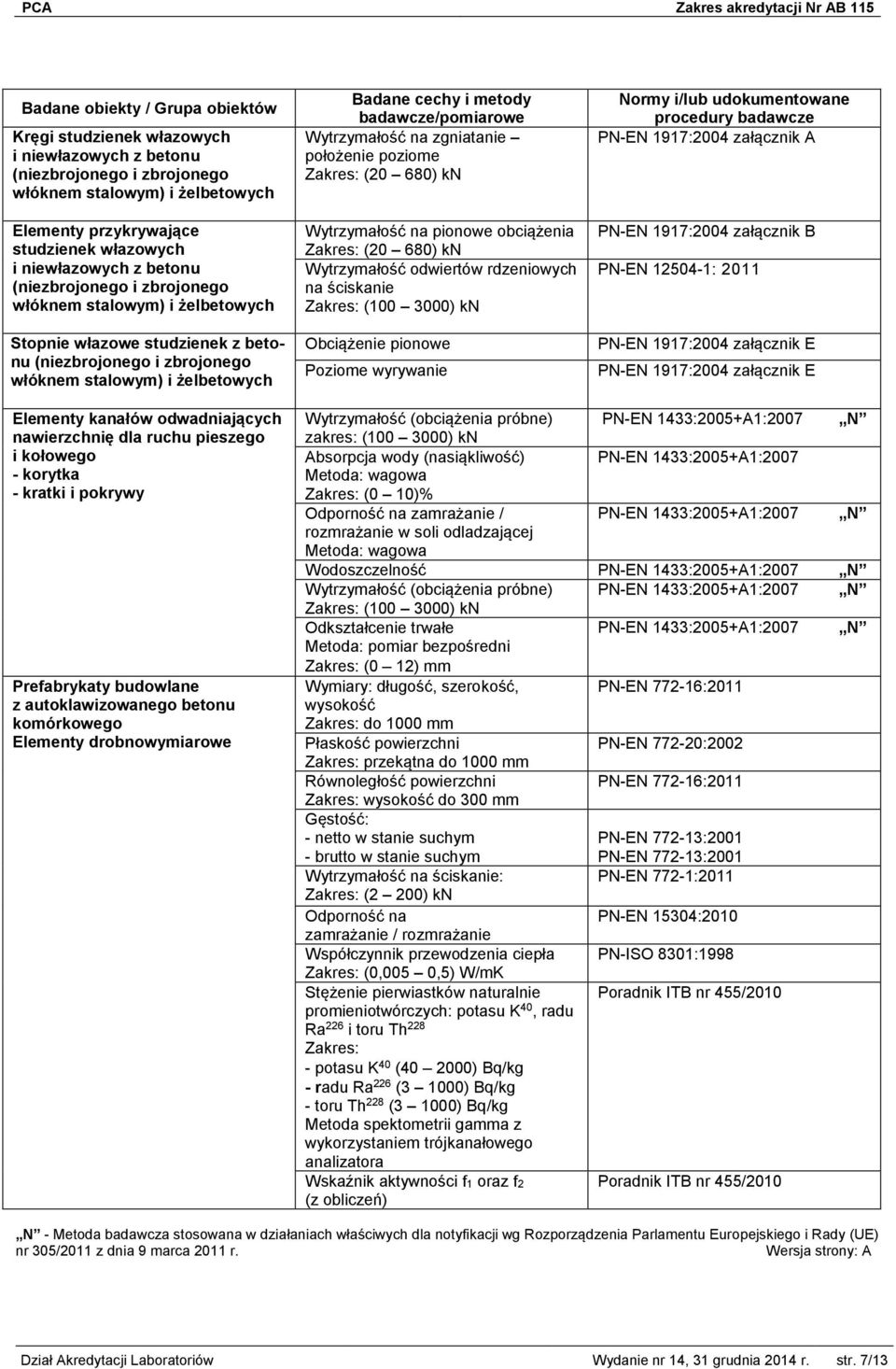 680) kn Wytrzymałość na pionowe obciążenia Zakres: (20 680) kn Wytrzymałość odwiertów rdzeniowych na ściskanie Zakres: (100 3000) kn Obciążenie pionowe Poziome wyrywanie PN-EN 1917:2004 załącznik A