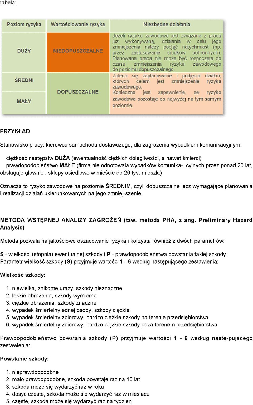 ) Oznacza to ryzyko zawodowe na poziomie ŚREDNIM, czyli dopuszczalne lecz wymagające planowania i realizacji działań ukierunkowanych na jego zmniej-szenie. METODA WSTĘPNEJ ANALIZY ZAGROŻEŃ (tzw.