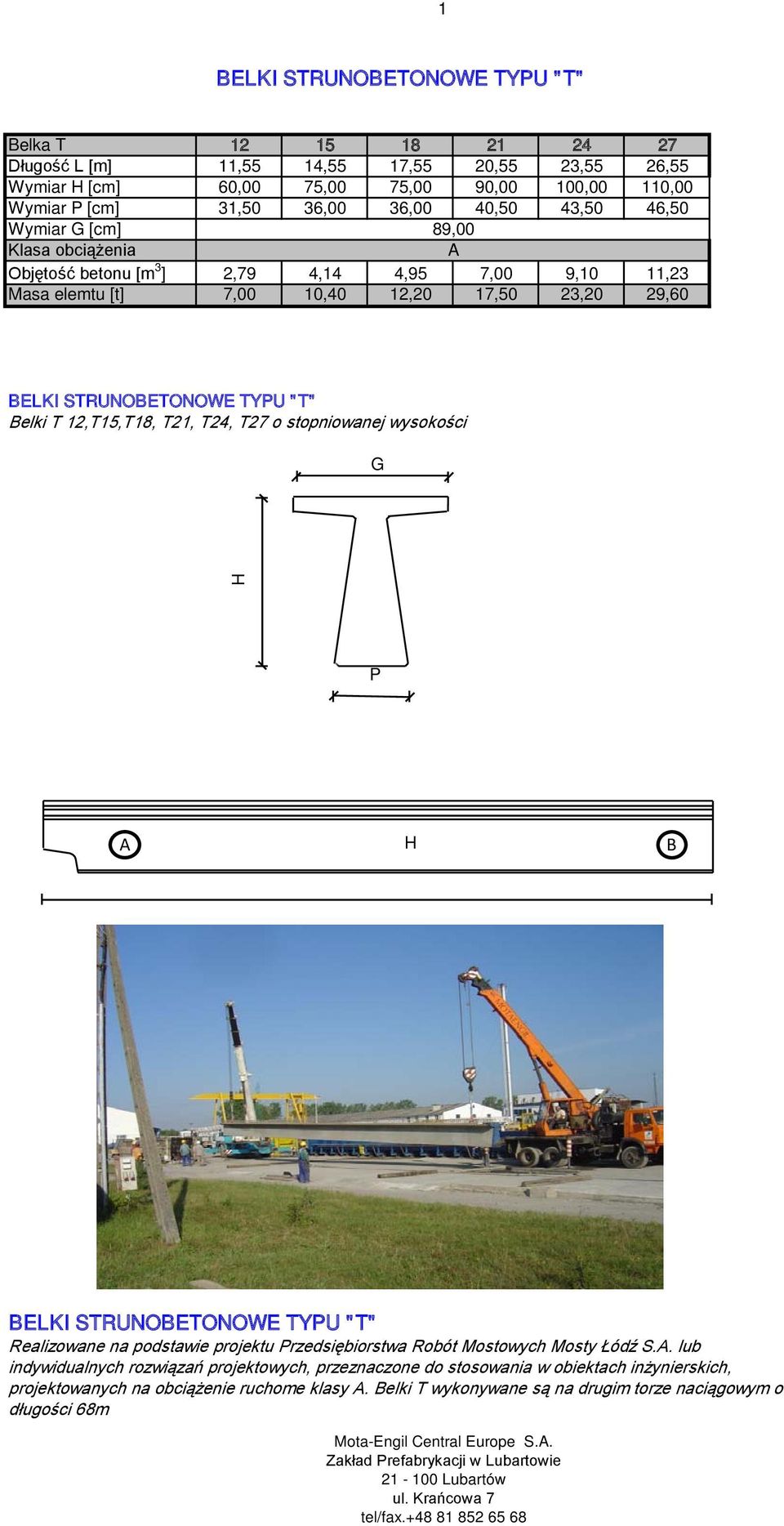 T24, T27 o stopniowanej wysokości G P A EKI STRUNOETONOWE TYPU " T" Realizowane na podstawie projektu Przedsiębiorstwa Robót Mostowych Mosty Łódź S.A. lub indywidualnych rozwiązań projektowych, przeznaczone do stosowania w obiektach inżynierskich, projektowanych na obciążenie ruchome klasy A.