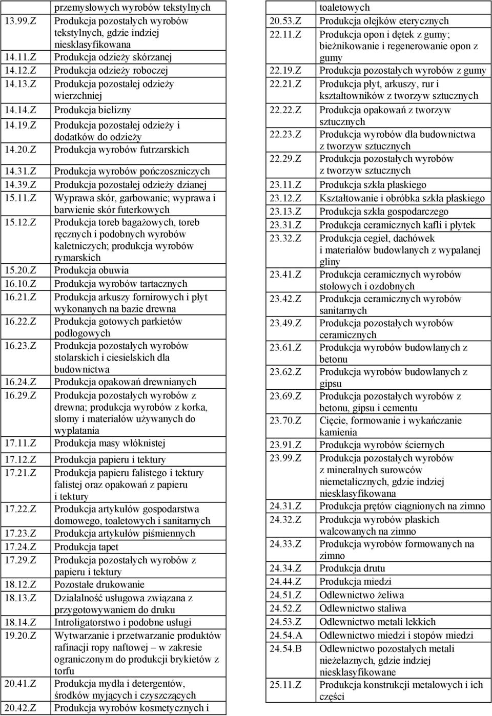 Z przemysłowych wyrobów tekstylnych tekstylnych, gdzie indziej Produkcja odzieży skórzanej Produkcja odzieży roboczej Produkcja pozostałej odzieży wierzchniej Produkcja bielizny Produkcja pozostałej