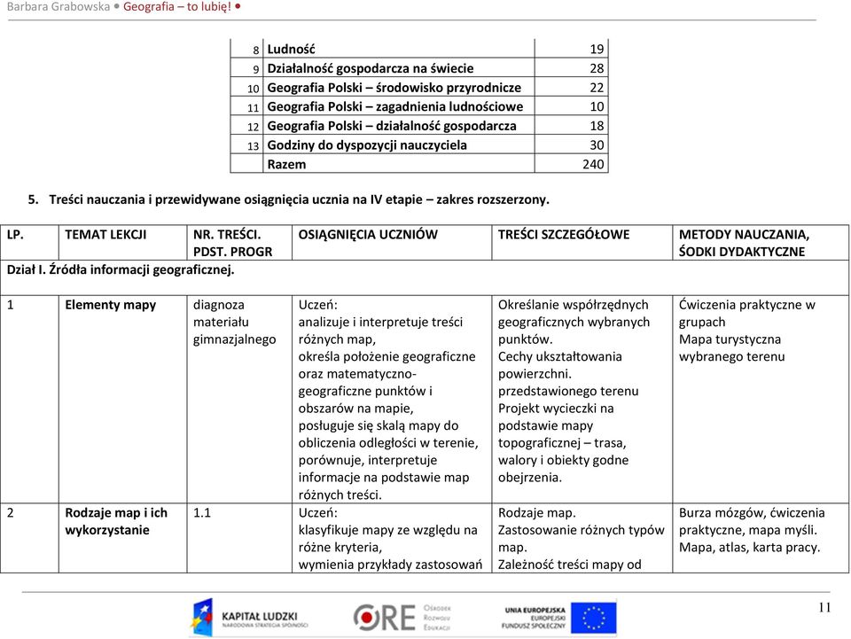 Źródła informacji geograficznej.