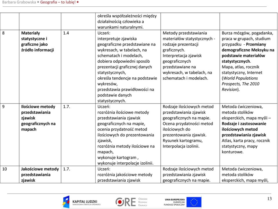 4 Uczeń: interpretuje zjawiska geograficzne przedstawiane na wykresach, w tabelach, na schematach i modelach, dobiera odpowiedni sposób prezentacji graficznej danych statystycznych, określa tendencje