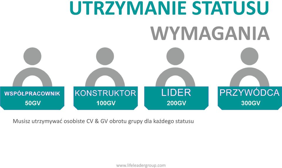 utrzymywać osobiste CV