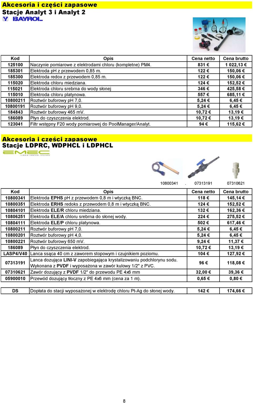 124 152,52 115021 Elektroda chloru srebrna do wody słonej 346 425,58 115010 Elektroda chloru platynowa. 557 685,11 10800211 Roztwór buforowy ph 7,0. 5,24 6,45 10800191 Roztwór buforowy ph 9,0.