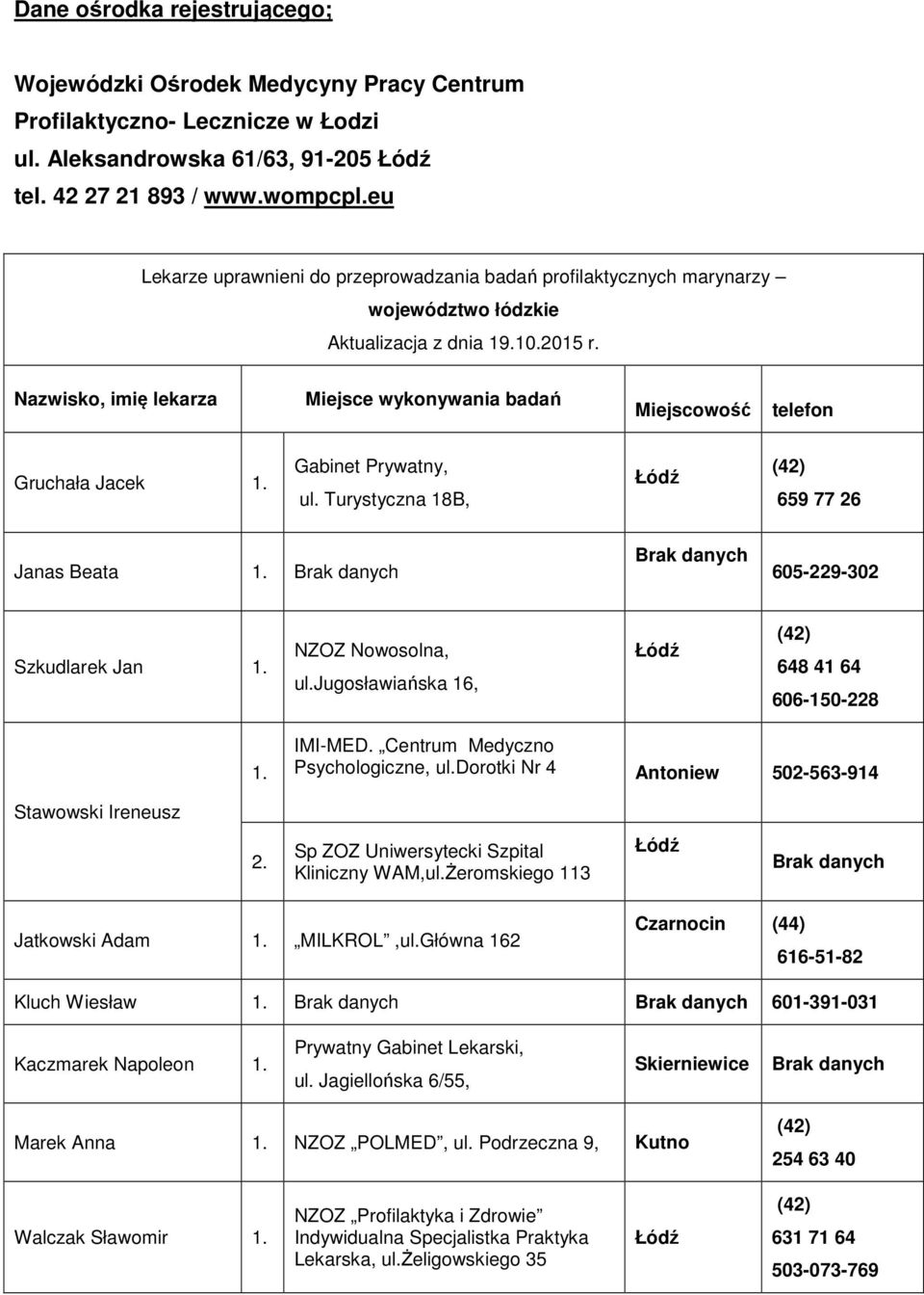 Nazwisko, imię lekarza Miejsce wykonywania badań Miejscowość telefon Gruchała Jacek Gabinet Prywatny, ul.