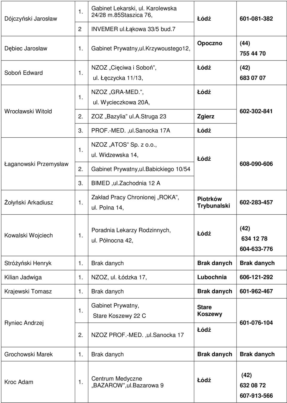 PROF.-MED.,ul.Sanocka 17A Łódź 602-302-841 Łaganowski Przemysław NZOZ ATOS Sp. z o.o., ul. Widzewska 14, Gabinet Prywatny,ul.Babickiego 10/54 Łódź 608-090-606 3. BIMED,ul.