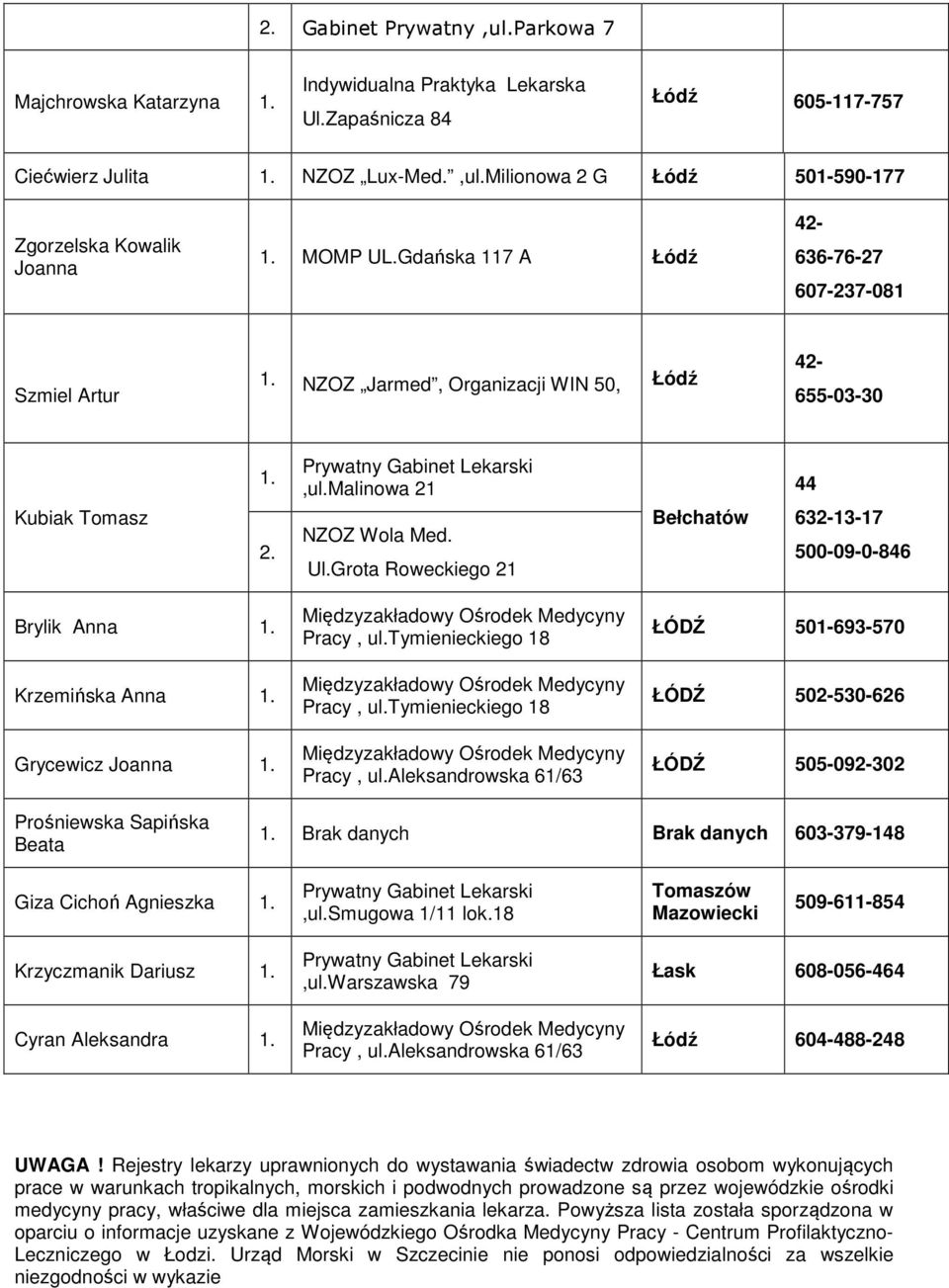 Grota Roweckiego 21 Bełchatów 44 6-13-17 500-09-0-846 Brylik Anna Krzemińska Anna Grycewicz Joanna Międzyzakładowy Ośrodek Medycyny Pracy, ul.