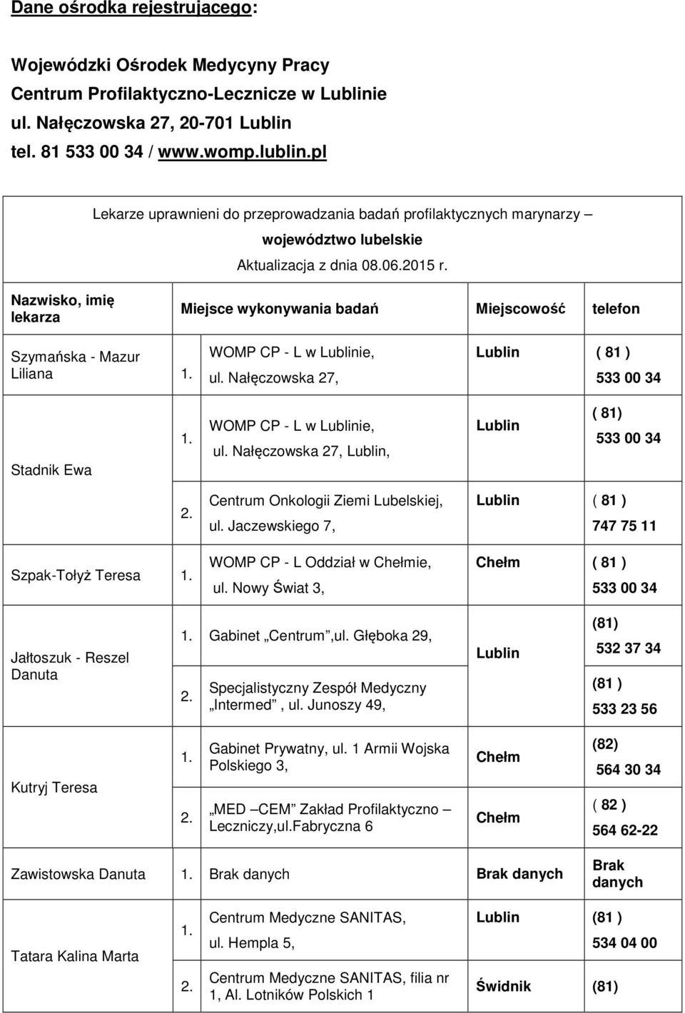 Nazwisko, imię lekarza Miejsce wykonywania badań Miejscowość telefon Szymańska - Mazur Liliana WOMP CP - L w Lublinie, ul.
