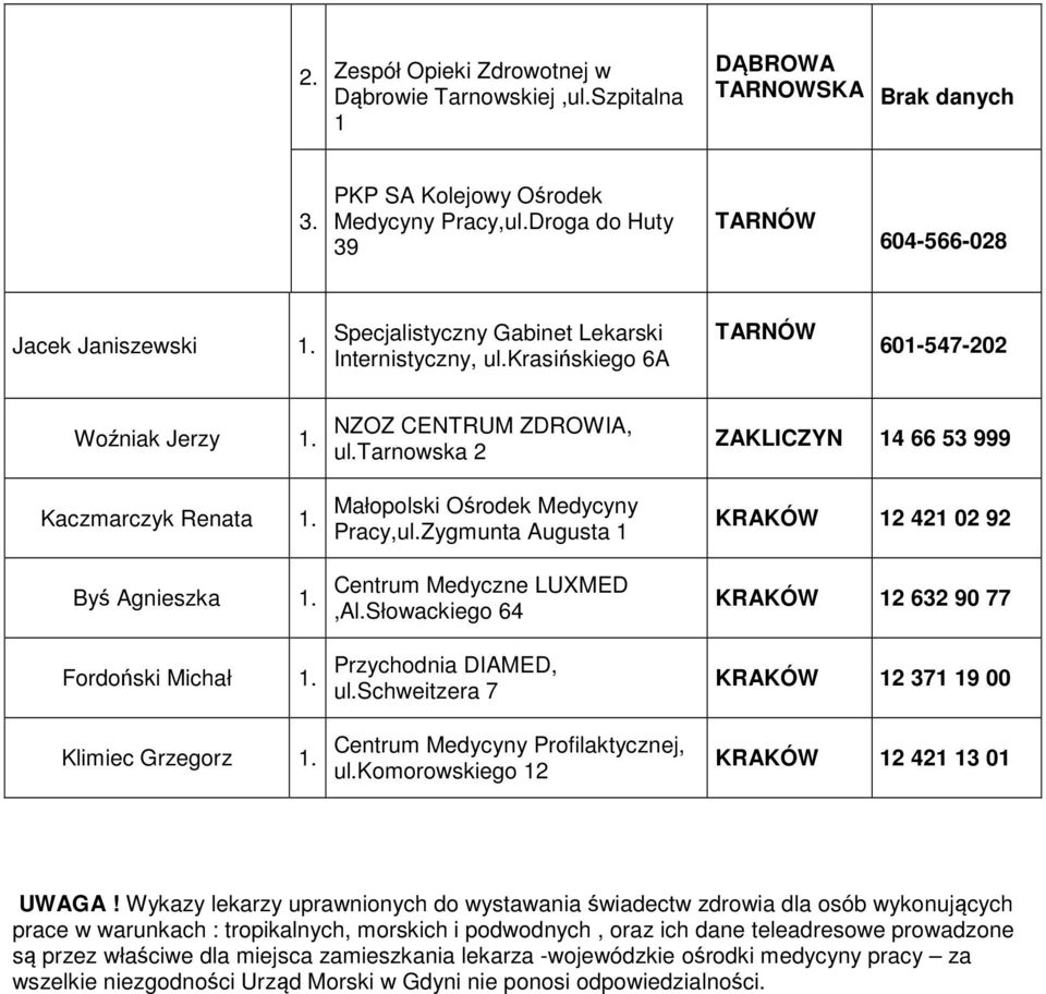 tarnowska 2 ZAKLICZYN 14 66 53 999 Kaczmarczyk Renata Małopolski Ośrodek Medycyny Pracy,ul.Zygmunta Augusta 1 KRAKÓW 12 421 02 92 Byś Agnieszka Centrum Medyczne LUXMED,Al.