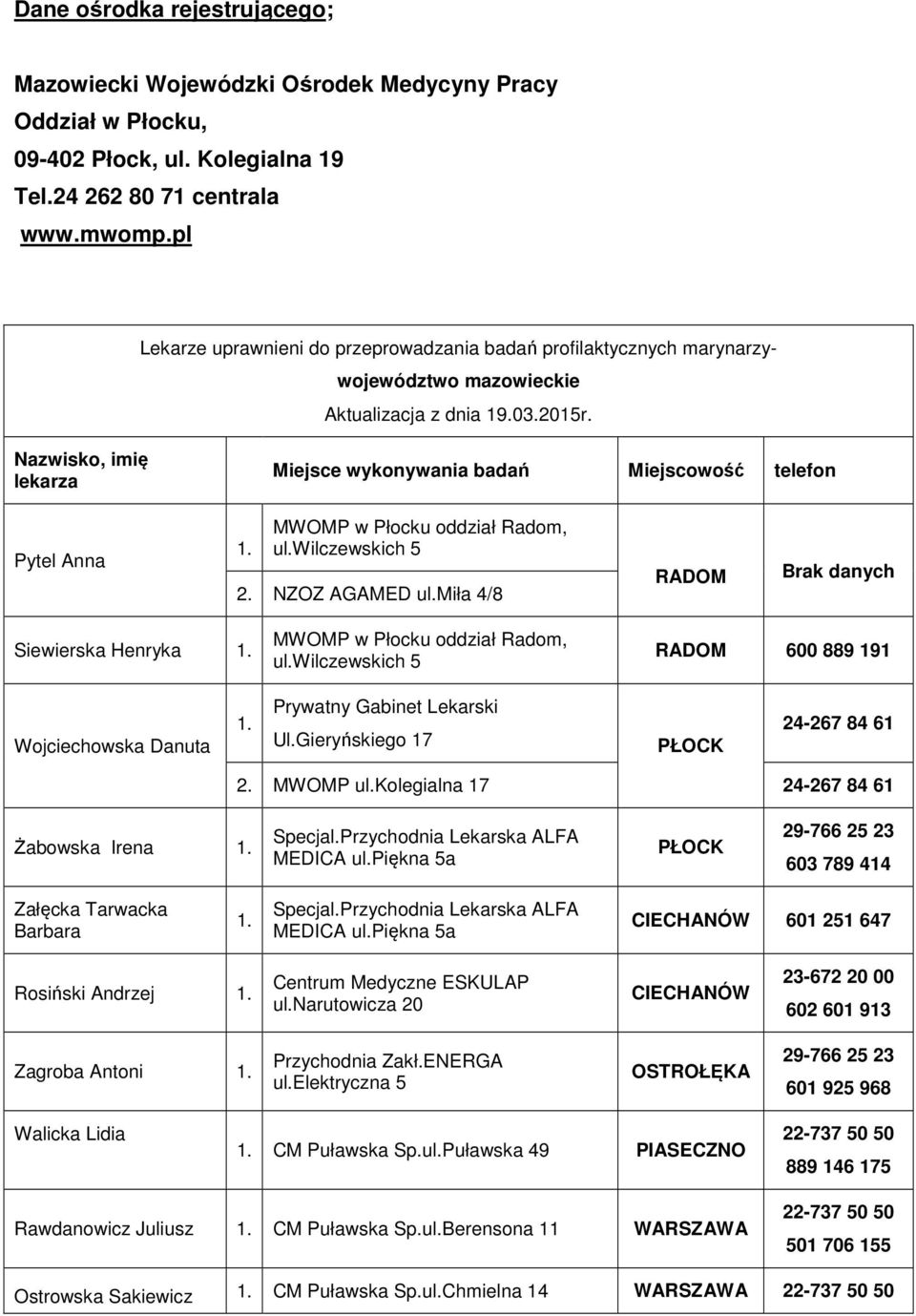 Nazwisko, imię lekarza Miejsce wykonywania badań Miejscowość telefon Pytel Anna MWOMP w Płocku oddział Radom, ul.wilczewskich 5 NZOZ AGAMED ul.