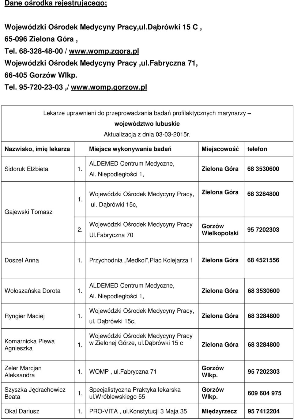 Nazwisko, imię lekarza Miejsce wykonywania badań Miejscowość telefon Sidoruk Elżbieta ALDEMED Centrum Medyczne, Al.