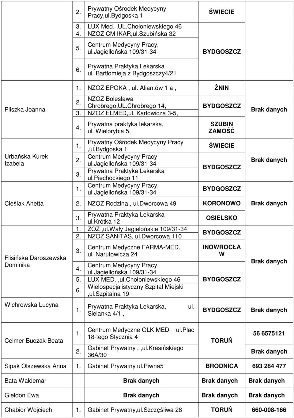 Aliantów 1 a, ŻNIN NZOZ Bolesława Chrobrego,UL.Chrobrego 14, 3. NZOZ ELMED,ul. Karłowicza 3-5, 4. 3. Prywatna praktyka lekarska, ul. Wielorybia 5, Prywatny Ośrodek Medycyny Pracy,ul.