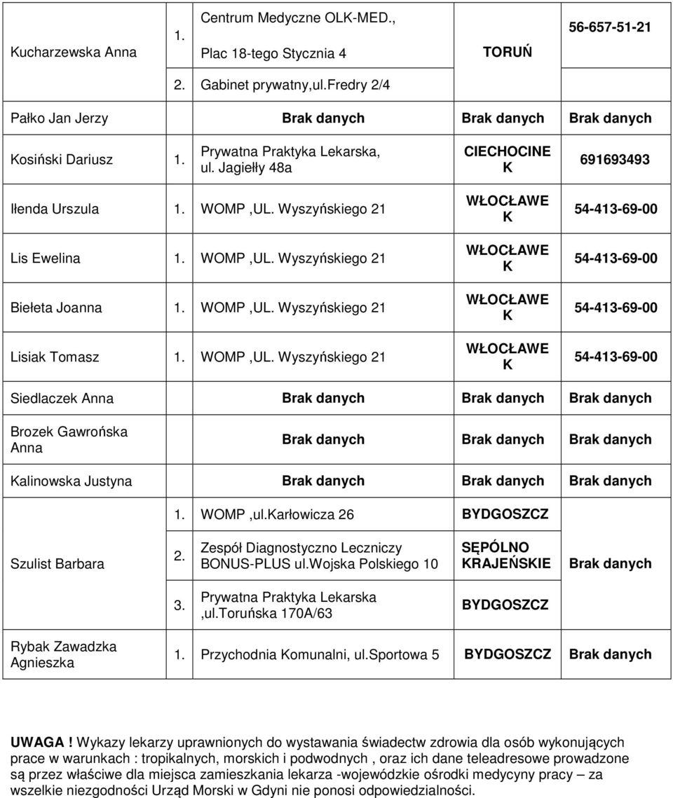 Wyszyńskiego 21 WŁOCŁAWE K WŁOCŁAWE K WŁOCŁAWE K WŁOCŁAWE K 54-413-69-00 54-413-69-00 54-413-69-00 54-413-69-00 Siedlaczek Anna Brozek Gawrońska Anna Kalinowska Justyna WOMP,ul.