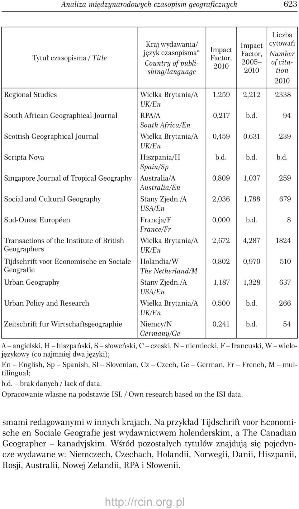 Transactions of the Institute of British Geographers Tijdschrift voor Economische en Sociale Geografie Urban Geography Urban Policy and Research Zeitschrift fur Wirtschaftsgeographie RPA/A South