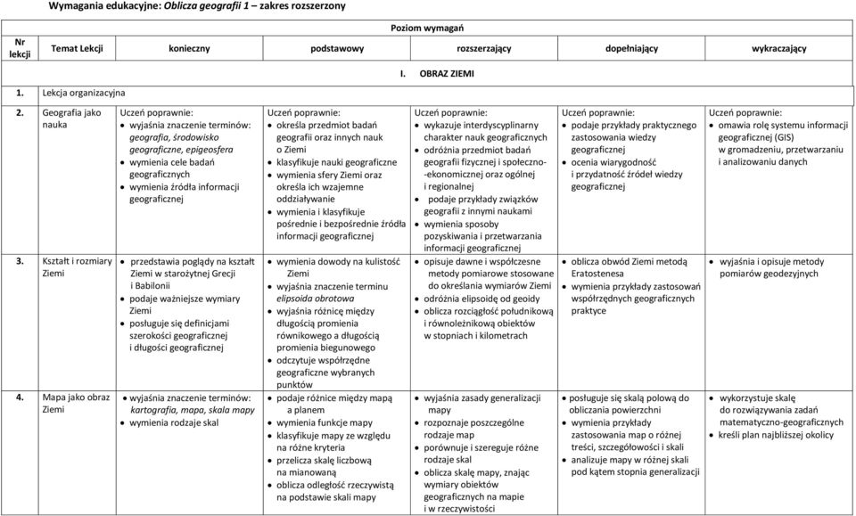 Mapa jako obraz geografia, środowisko geograficzne, epigeosfera wymienia cele badań geograficznych wymienia źródła informacji geograficznej przedstawia poglądy na kształt w starożytnej Grecji i